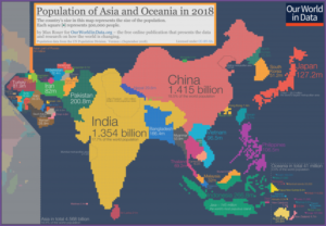 graph showing world population according to countries